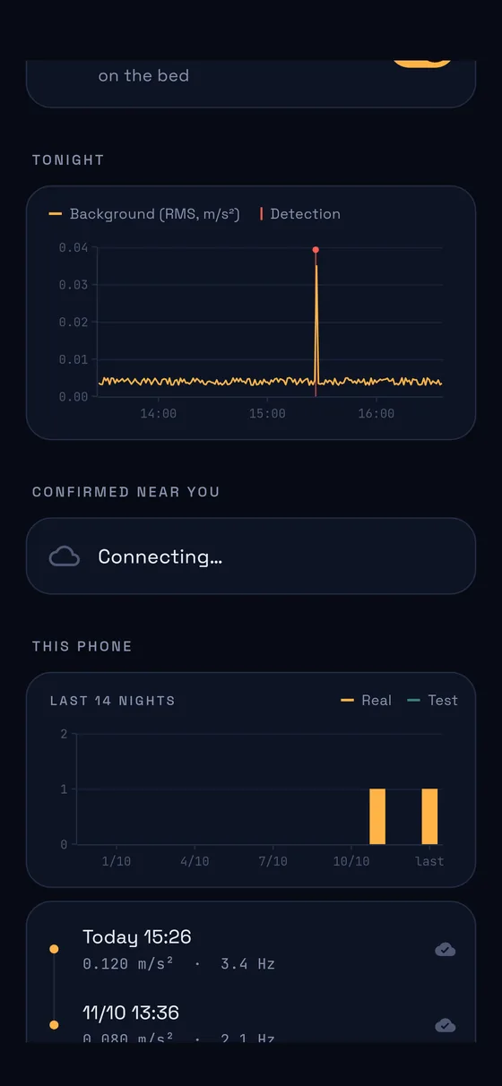Tonight's background, the last 14 nights and this phone's detections